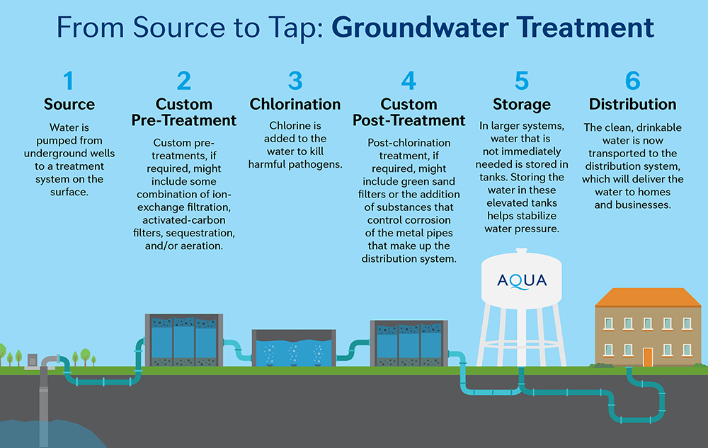 groundwater3.jpg